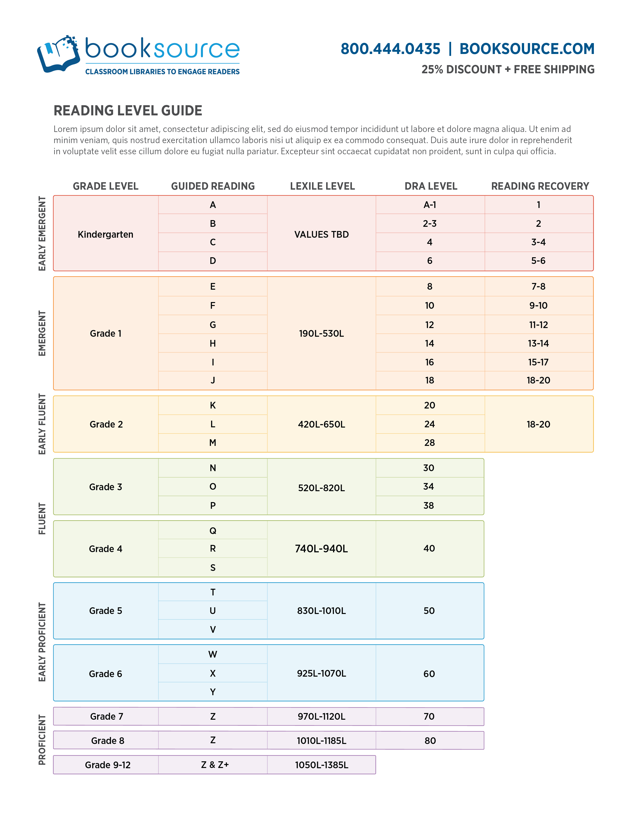 Booksource Reading Level Correlation Chart